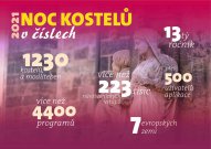 Noc kostelů 2021