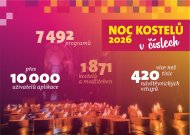 Noc kostelů 2025